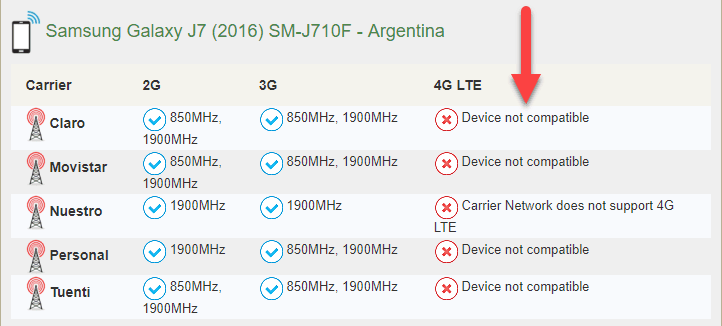 Celulares: Si compro en Tai, funcionara en mi pais?