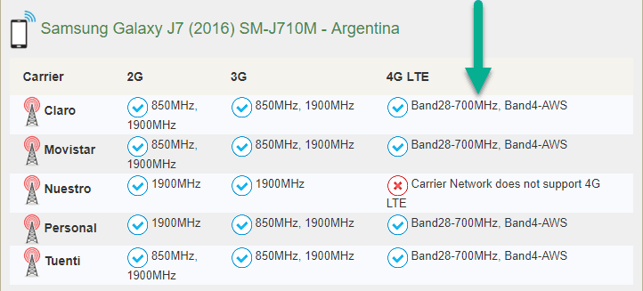 Celulares: Si compro en Tai, funcionara en mi pais?
