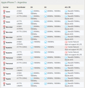 compatibilidad iphone en argentina